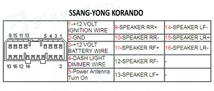 Schéma électrique Smart Ssangyong Korando
